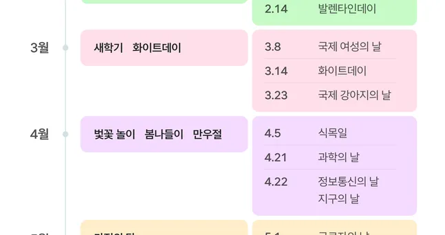 시즌 프로모션 랜딩페이지 운영법: 설·추석·블랙프라이데이 캠페인을 반복 운영하는 구조