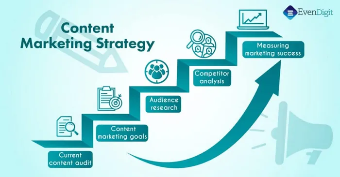 effective content marketing