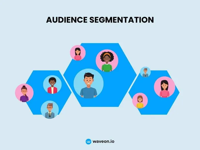Audience Segmentation