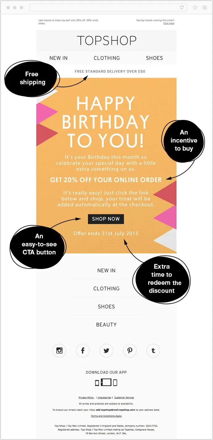 birthday email example