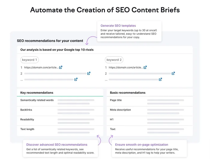 seo brief template semrush