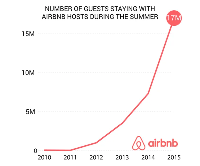 airbnb_growthhacking