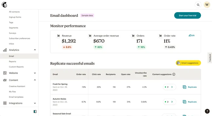 What is mailchimp? - Mailchimp Data Analysis Features