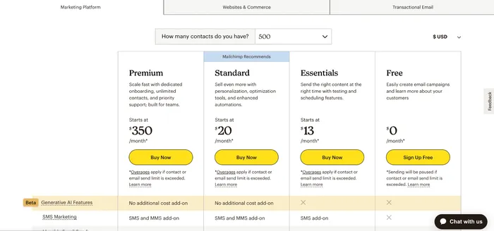 What is mailchimp? - Mailchimp Pricing