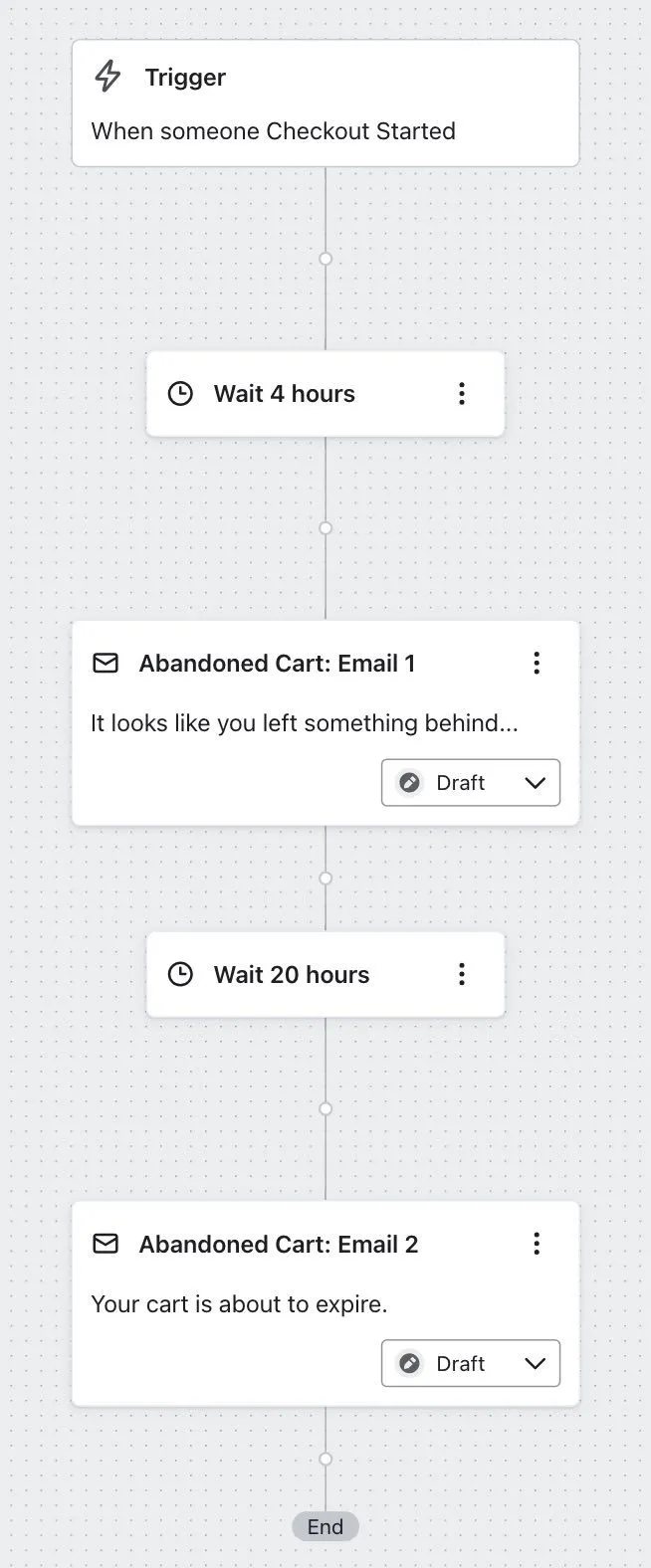 klaviyo abandoned cart email