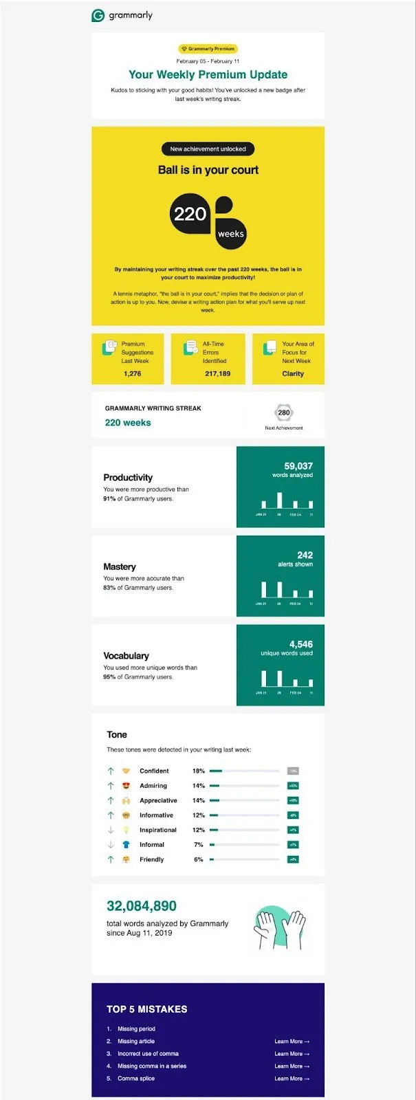 grammarly usage insights email