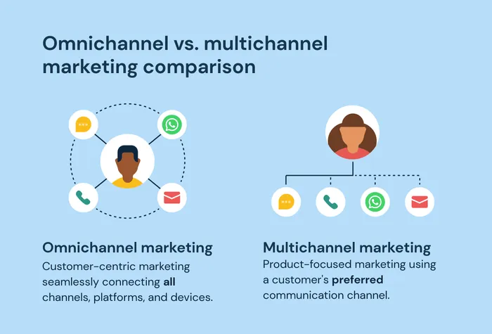 omnichannel vs multichannel marketing comparison