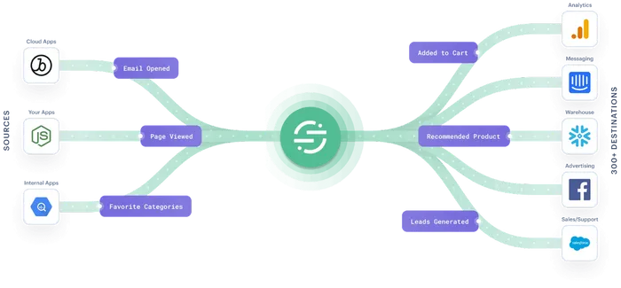 segment customer data collection