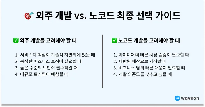 소프트웨어 외주 개발 vs. 노코드 최종 선택 가이드
