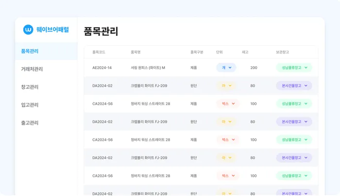 웨이브온 ERP: 직관적인 재고 현황 대시보드