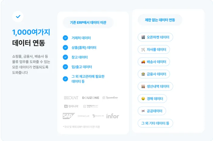웨이브온 ERP: 자동화된 재고관리 시스템