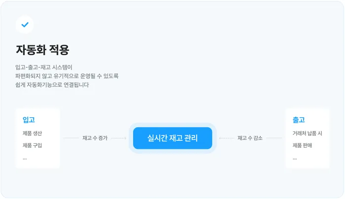 웨이브온 ERP 재고관리: 실시간 데이터 추적으로 과잉과 품절 예방