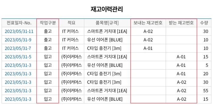 출처=이카운터, WMS로 재고 이력 상세 관리