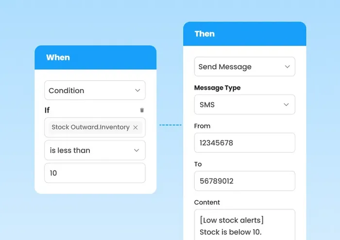 Use Inventory Management Software
