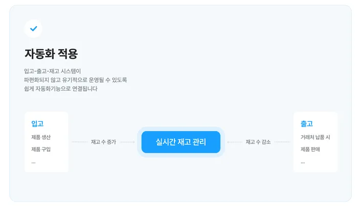 웨이브온 ERP의 핵심 기능
