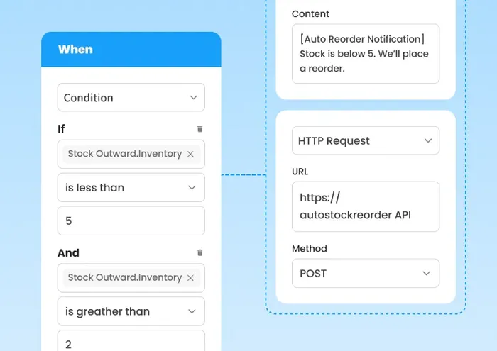 auto-reordering-with-waveon