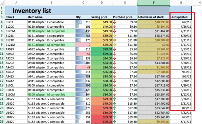 Lack of Data Centralization