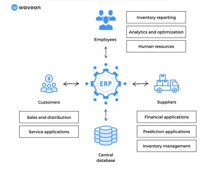 erp-software-features