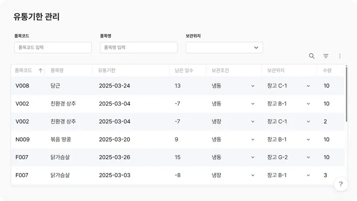 식음료 업종 재고 관리: 유통 기한 관리