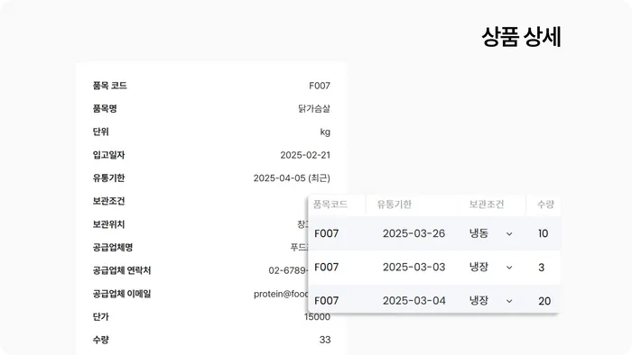 식음료 업종 재고 관리: 품목별 유통기한, 재고 수량 조회