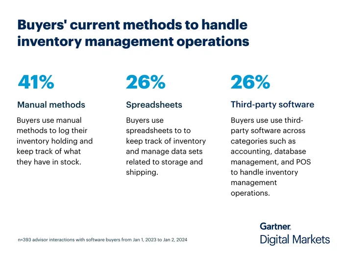 Manual Inventory Management