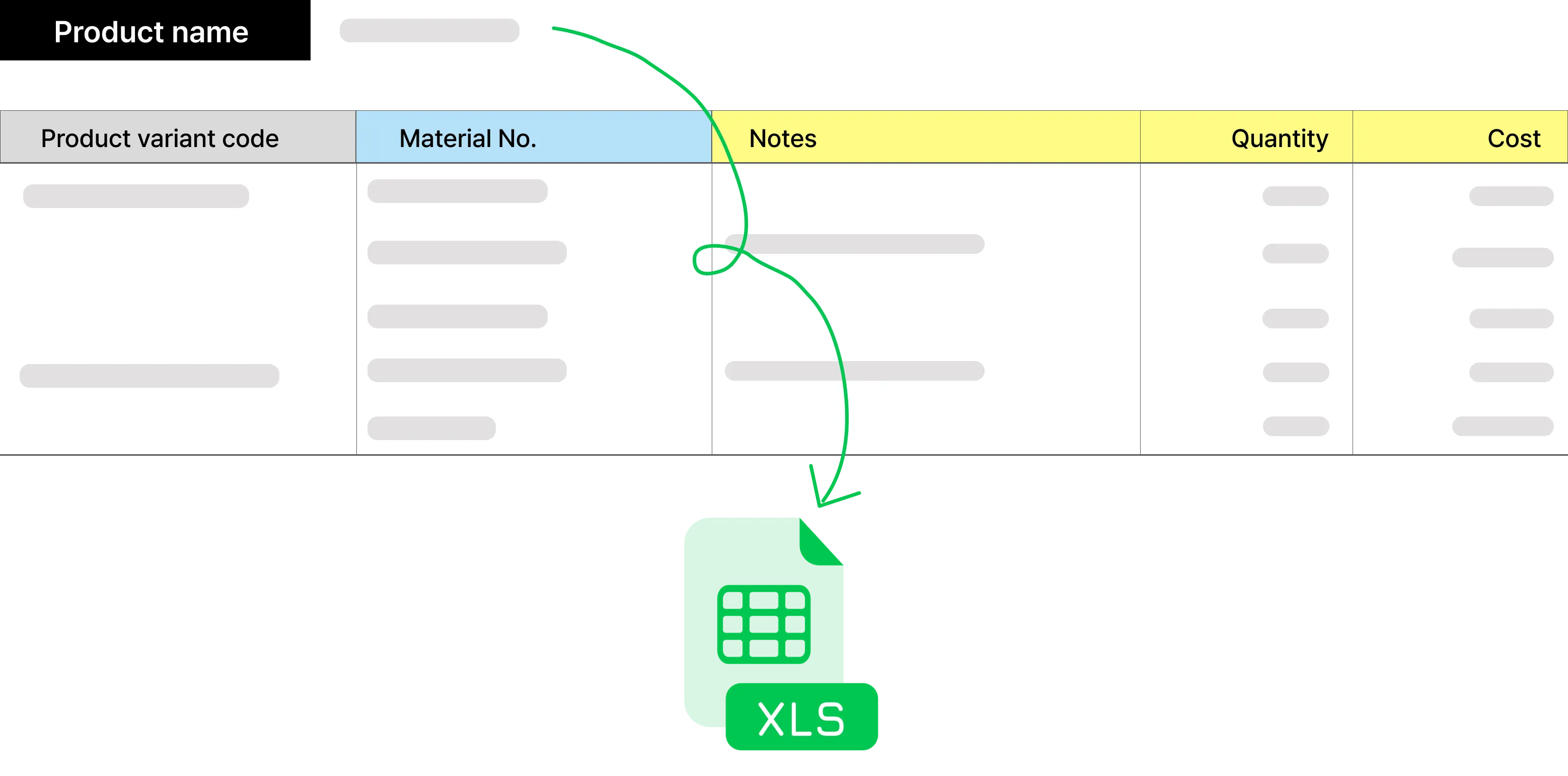 What Is a BOM (Bill of Materials)? A Complete Guide to Creation and Management