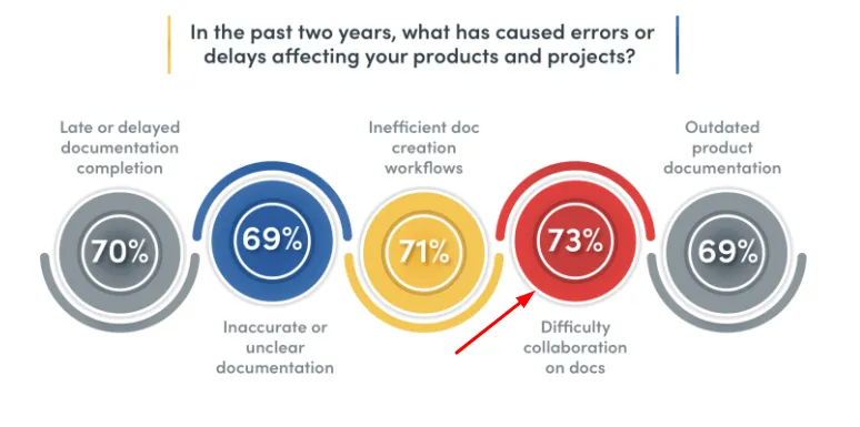 Why Accurate BOM Management Matters in Production