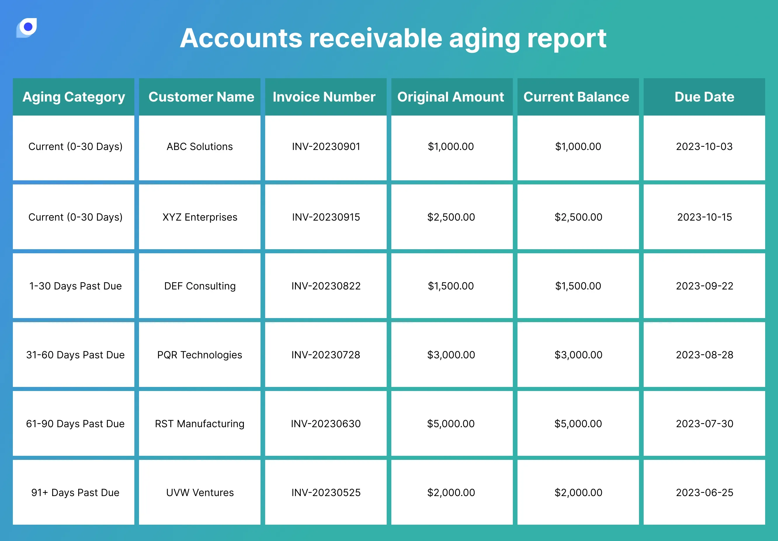 Accounts Receivable Aging Report: What It Reveals and When You Need a System