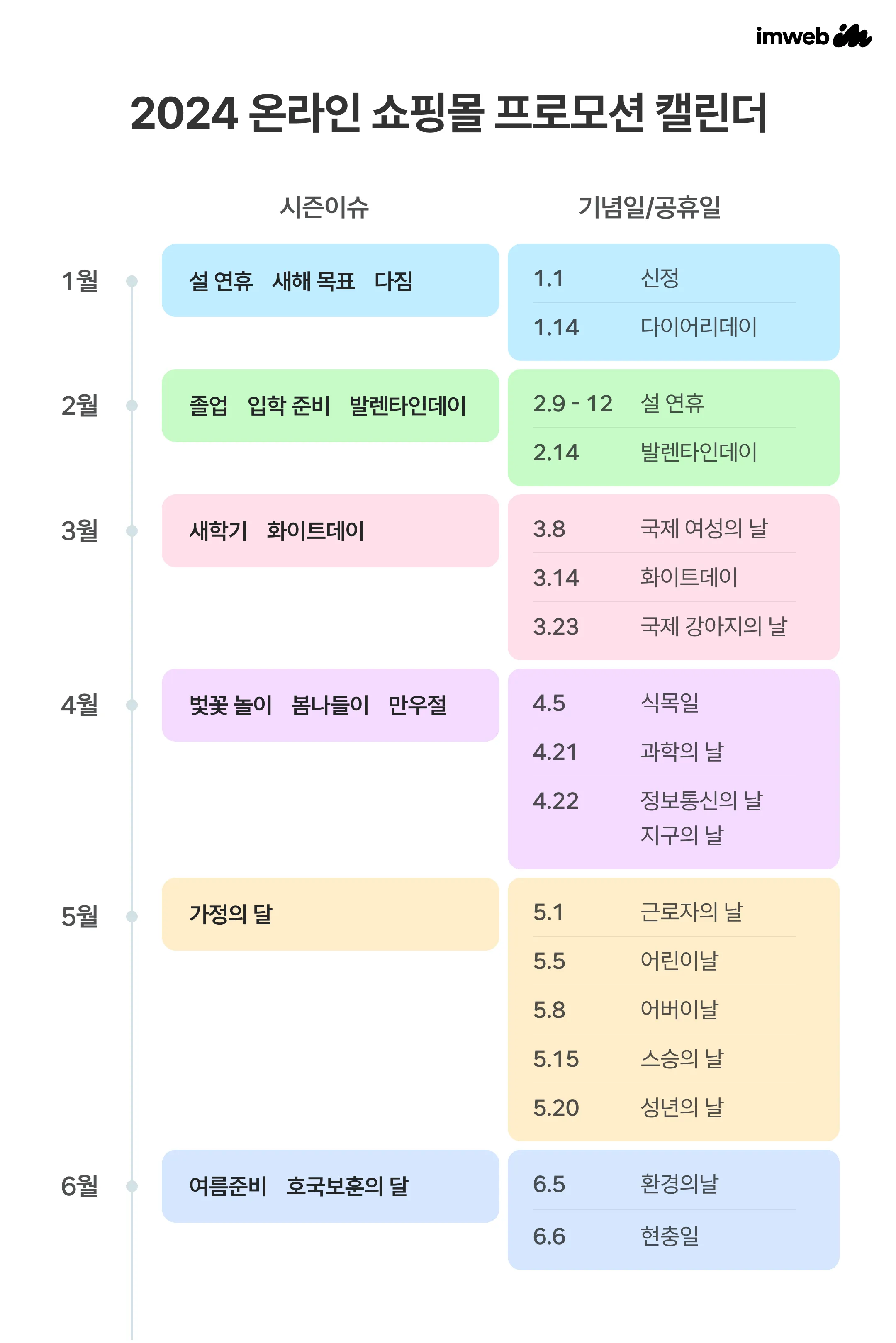시즌 프로모션 랜딩페이지 운영법: 설·추석·블랙프라이데이 캠페인을 반복 운영하는 구조