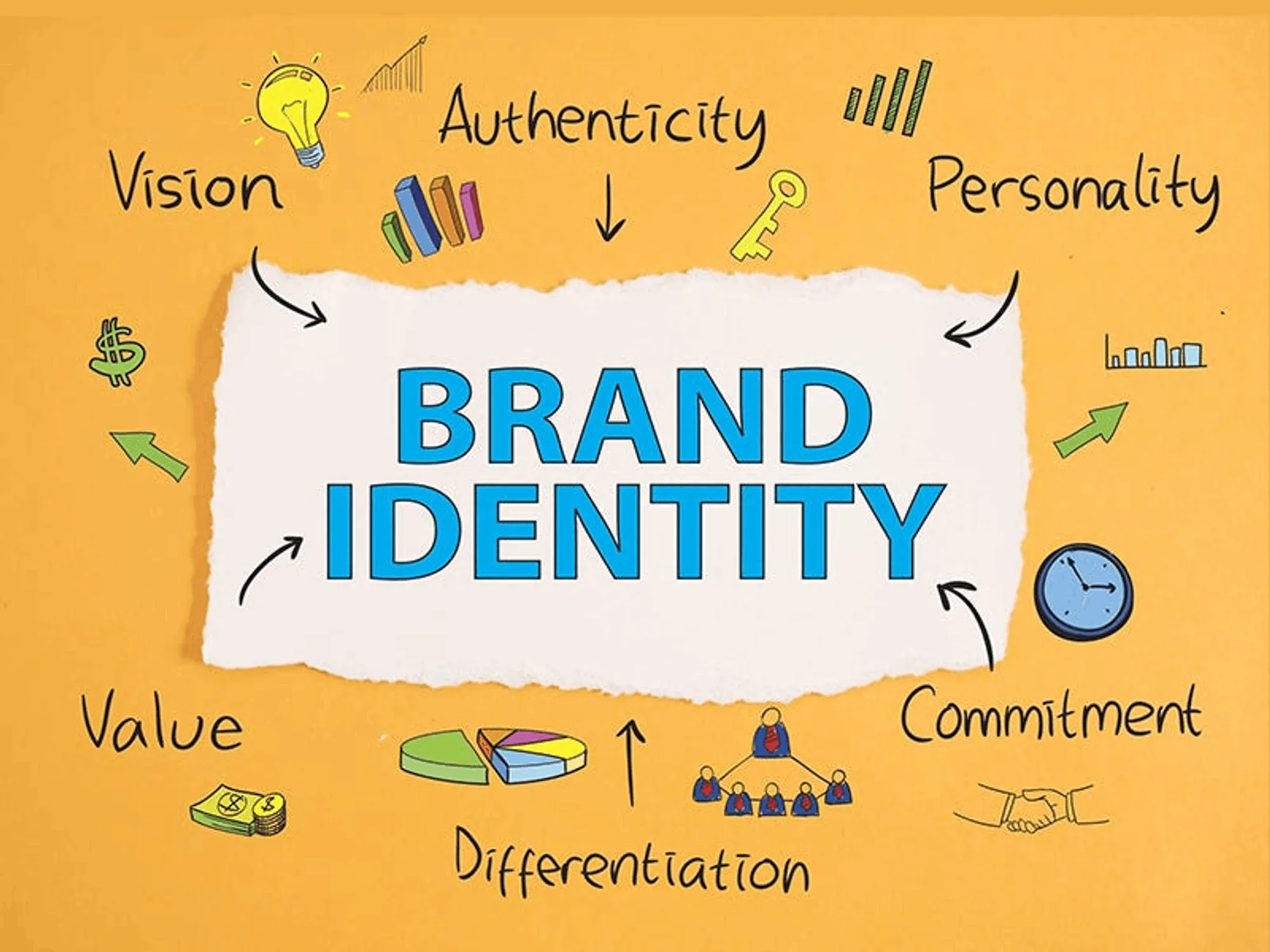 강력한 브랜드 가치를 설계하는 방법 : 독특한 정체성 발휘하기