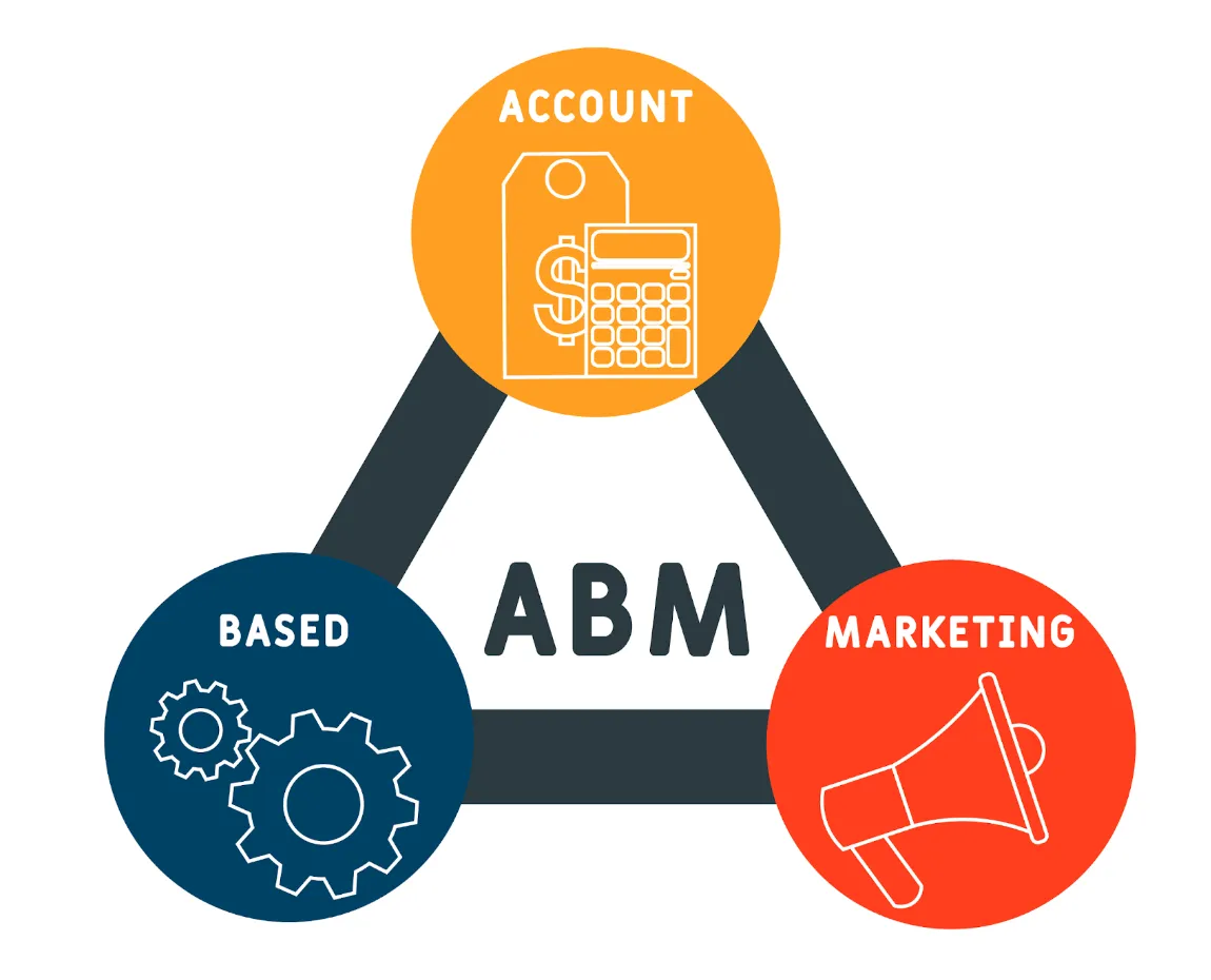 ABM(계정 기반 마케팅) 이란? - B2B 시장에서 성공하는 마케팅