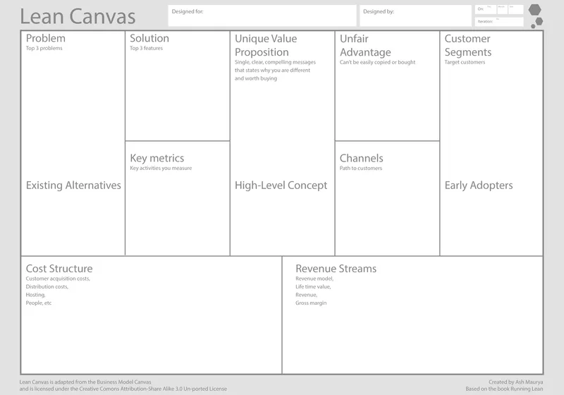 What is Lean Canvas? Why is it important?