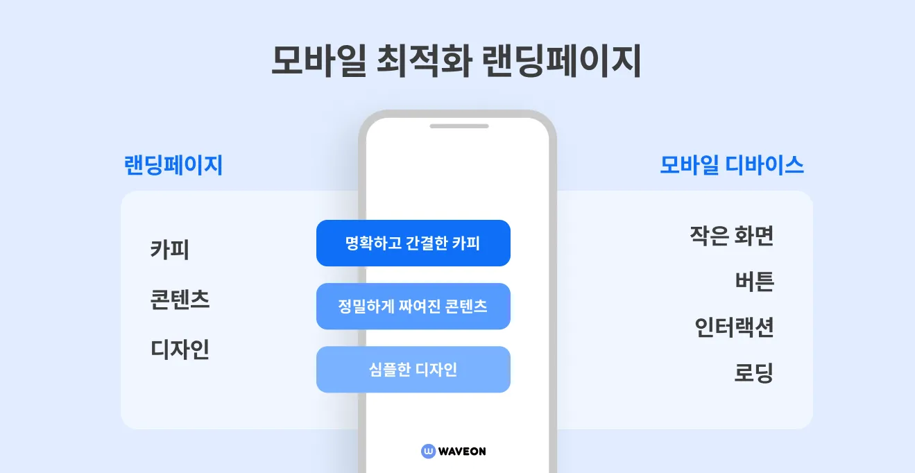 전환율을 높이는 모바일 최적화 랜딩페이지 최적화팁 6가지