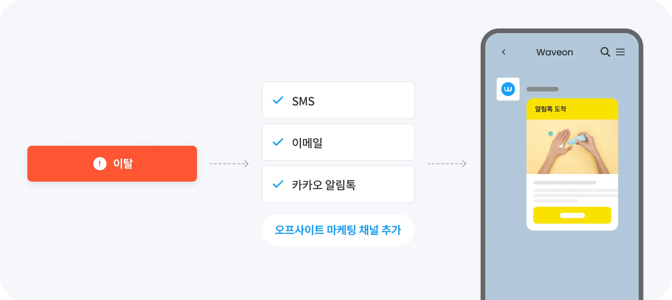 고객 여정 기반 오프사이트 CRM 마케팅